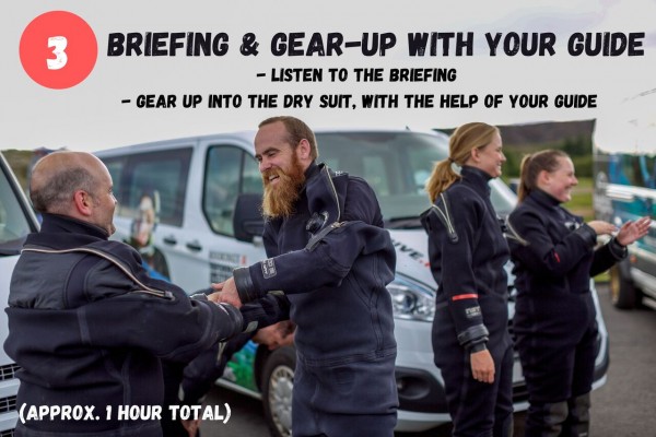 Listen to the briefing and gear-up with your guide.