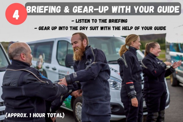 Listen to the briefing and gear-up with your guide.